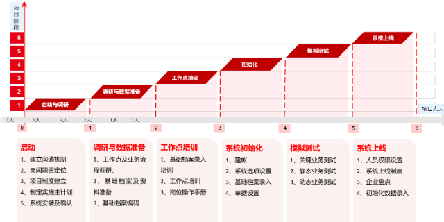 桐乡工厂生产管理系统OA系统,生产管理系统