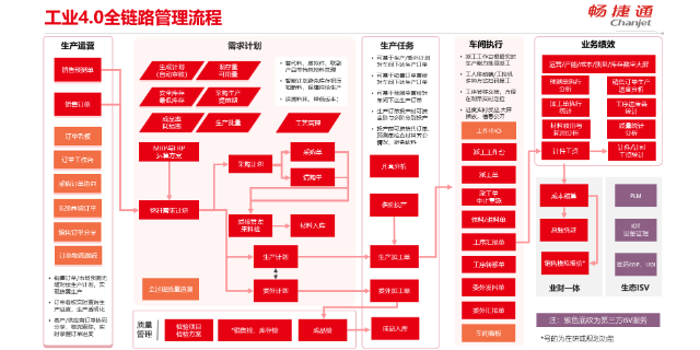 萧山区项目生产管理系统