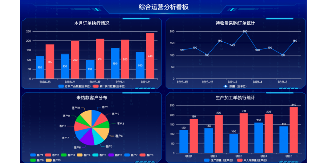 嘉兴畅捷通ERP软件解决方案