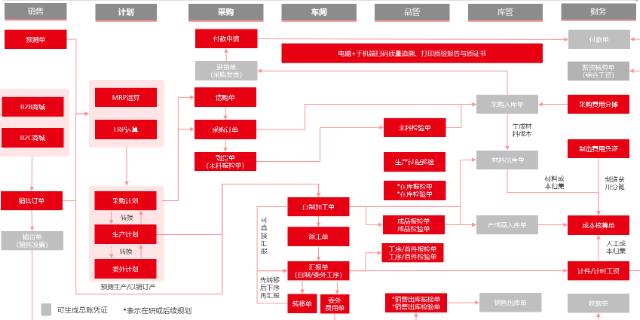 柯橋區(qū)工廠生產(chǎn)管理系統(tǒng)解決方案