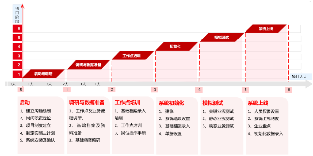 諸暨用友ERP軟件工貿一體