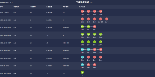 长兴工业生产管理系统一般多少钱,生产管理系统