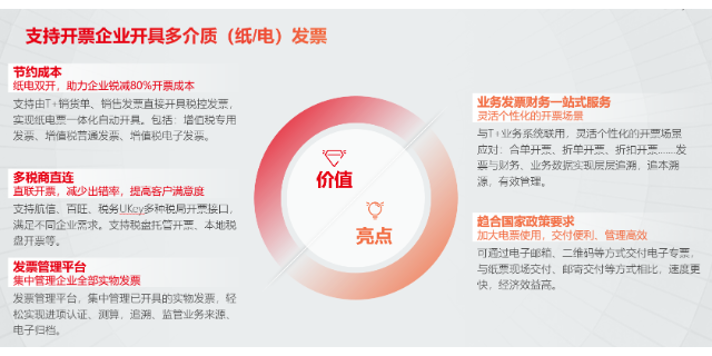 杭州项目仓库管理系统解决方案