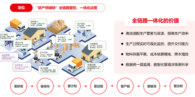 安吉工业生产管理系统ERP系统