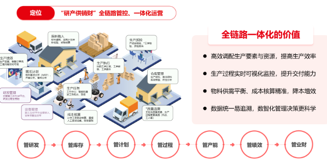 嘉善用友生产管理系统哪家强