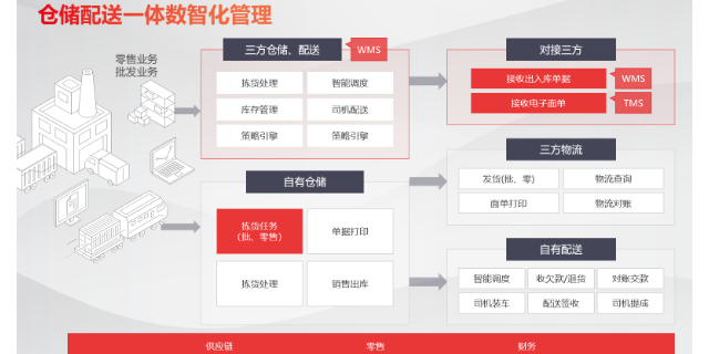 海曙區(qū)暢捷通財(cái)務(wù)軟件OA系統(tǒng)