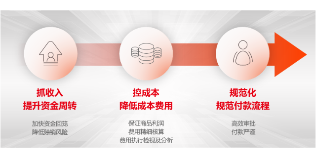 江北区建筑财务软件OA系统,财务软件