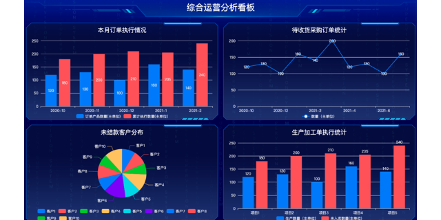 吳興區致遠生產管理系統解決方案