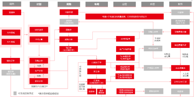 德清工厂ERP软件OA系统,ERP软件