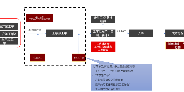 上海生产管理系统哪家强