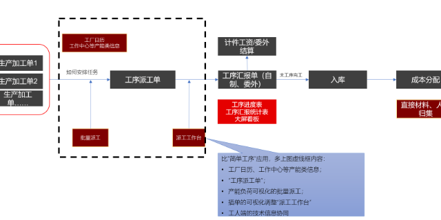 海盐畅捷通生产管理系统ERP系统