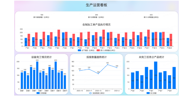 绍兴工业ERP软件一般多少钱,ERP软件