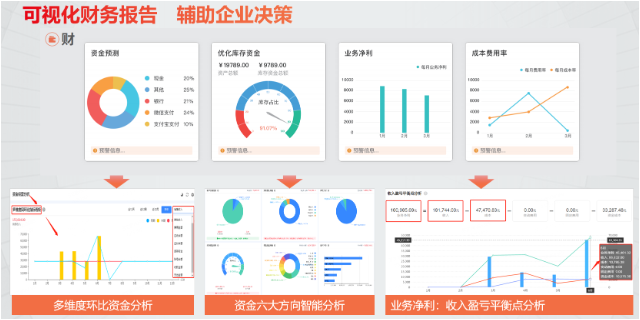 海曙区畅捷通财务软件解决方案