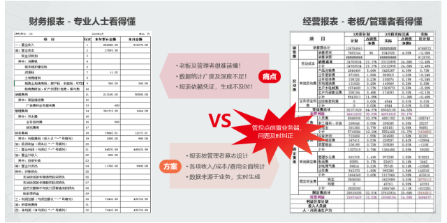 鄞州区管家婆仓库管理系统解决方案