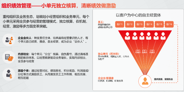 嘉興零售倉庫管理系統(tǒng)工貿(mào)一體