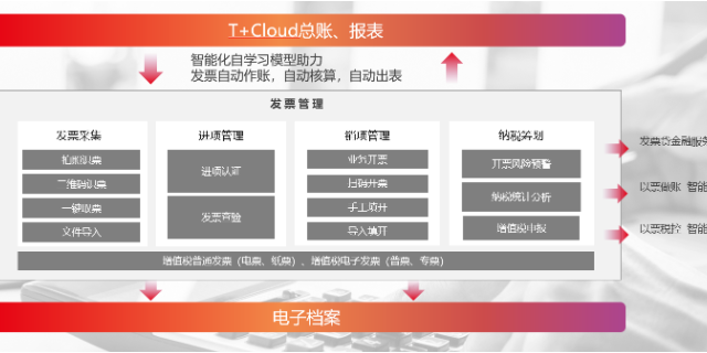 海曙区致远仓库管理系统解决方案