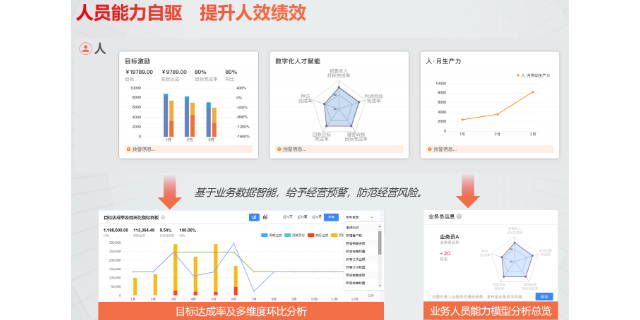 上海信息化财务软件哪家强