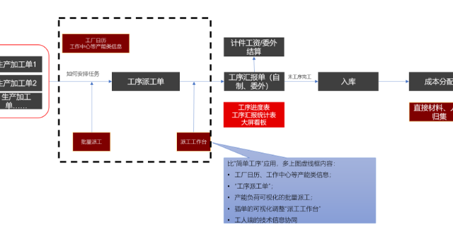 临平区信息化ERP软件OA系统,ERP软件