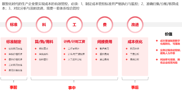 海鹽信息化倉庫管理系統