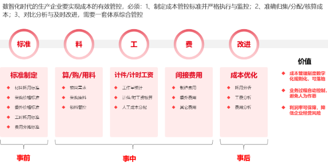 杭州致远生产管理系统解决方案,生产管理系统
