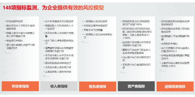 余杭區暢捷通倉庫管理系統解決方案