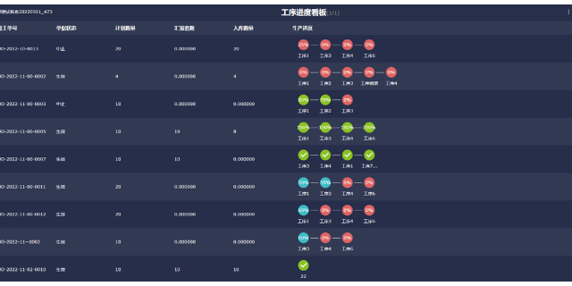 諸暨用友ERP軟件工貿(mào)一體,ERP軟件