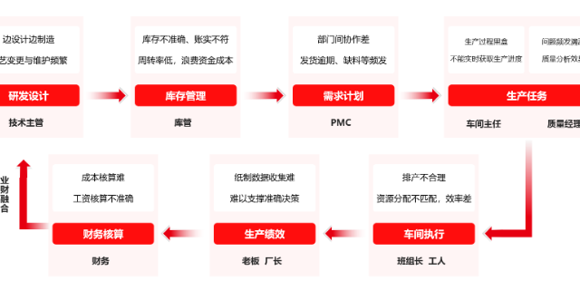 海宁畅捷通ERP软件工贸一体,ERP软件