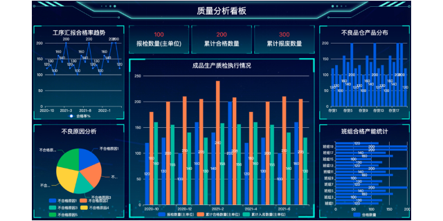 江苏信息化ERP软件,ERP软件