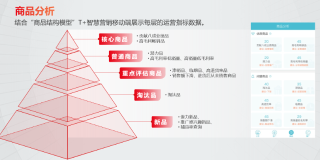 錢塘區(qū)項(xiàng)目財(cái)務(wù)軟件ERP系統(tǒng)