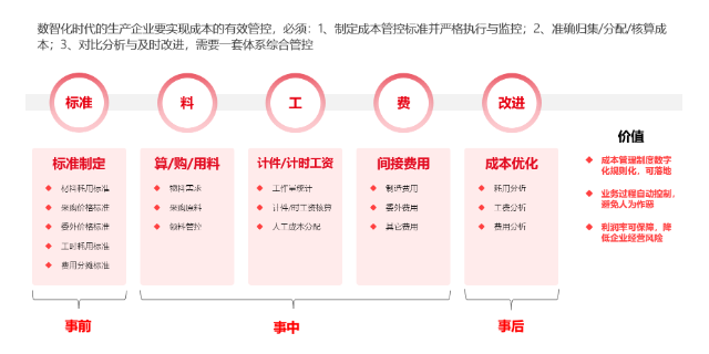 越城區(qū)用友ERP軟件解決方案,ERP軟件