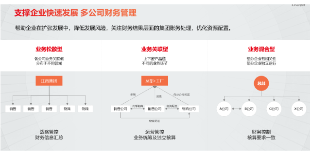 临平区畅捷通仓库管理系统解决方案