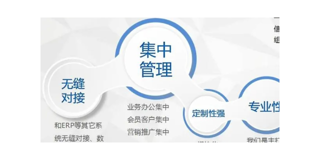 上海企业企业管理软件平台,企业管理软件