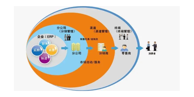 松江区原则企业管理软件五星服务,企业管理软件