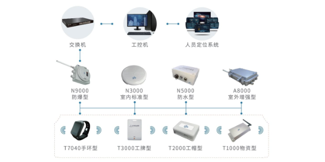 北京产品定位系统价钱,定位系统