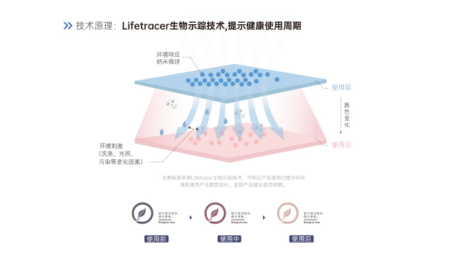 北京遇热变色Leafclock焕新标优势 客户至上 上海焕了个新智能科技供应