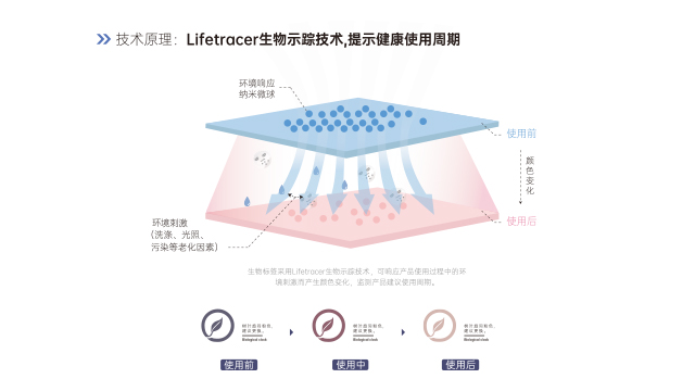 上海制服Leafclock焕新标新材料