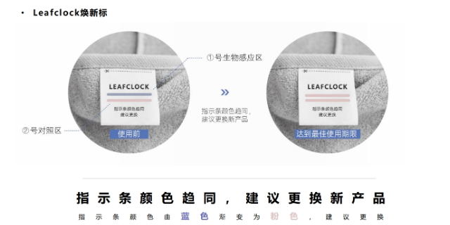 纳米科技Leafclock焕新标合作方式