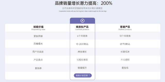 上海东华大学Leafclock焕新标市场分析 信息推荐 上海焕了个新智能科技供应