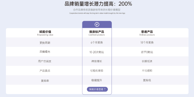 感应Leafclock焕新标代理 服务为先 上海焕了个新智能科技供应