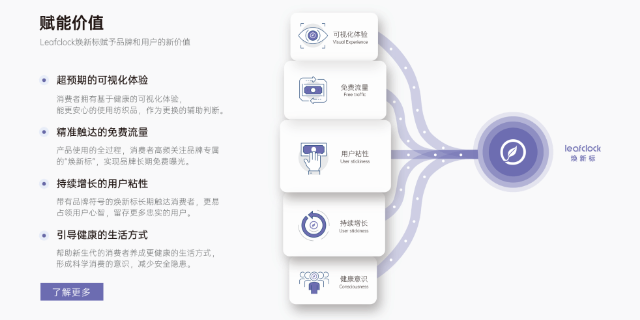 上海智能Leafclock焕新标可视化 服务至上 上海焕了个新智能科技供应