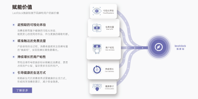 广东可降解Leafclock焕新标 创新服务 上海焕了个新智能科技供应