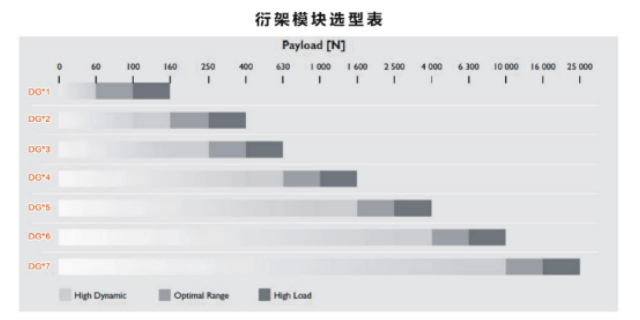 無錫三軸機械手方案 值得信賴 恒可自動化科技供應
