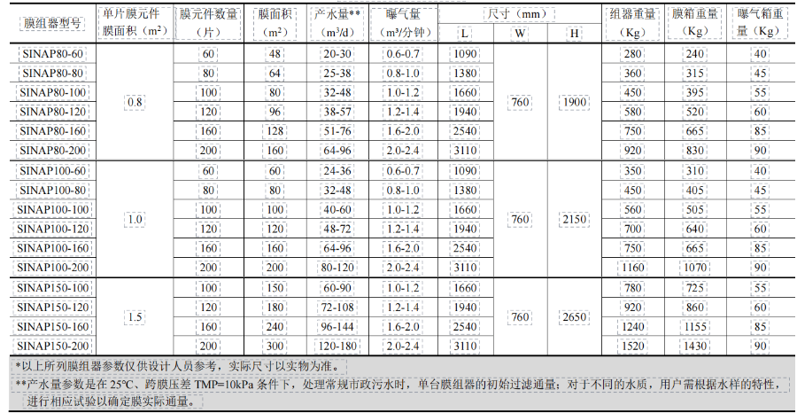 云南浸没式MBR平板膜报价,MBR平板膜