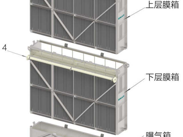 上海壓力式膜組器生產廠家 上海斯納普膜分離科技供應