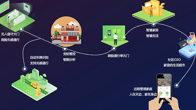 峄城区专业设计智慧社区排行榜 值得信赖 山东正源数智科技供应