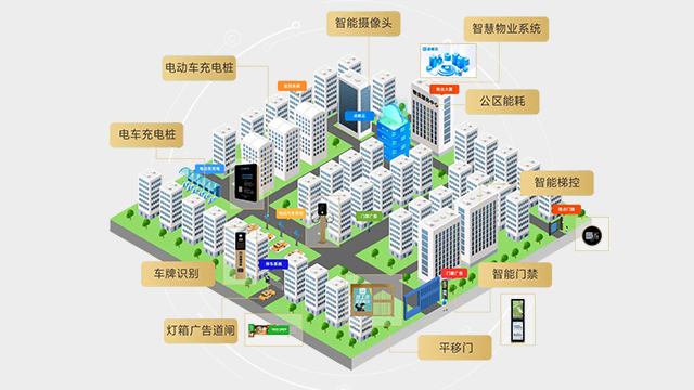 峄城区软硬件一体方案智慧社区参考价,智慧社区