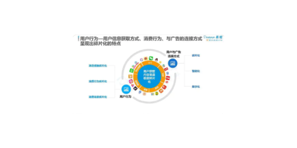 天津信息流广告营销共同合作,信息流广告营销