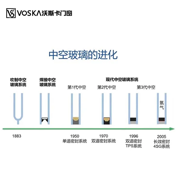 沃斯卡门窗