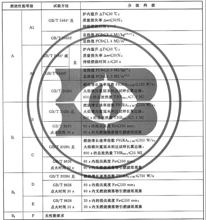 橡塑保温板的阻燃效果如何
