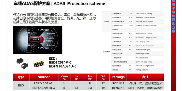 重慶汽車級自恢復(fù)MOS管廠商